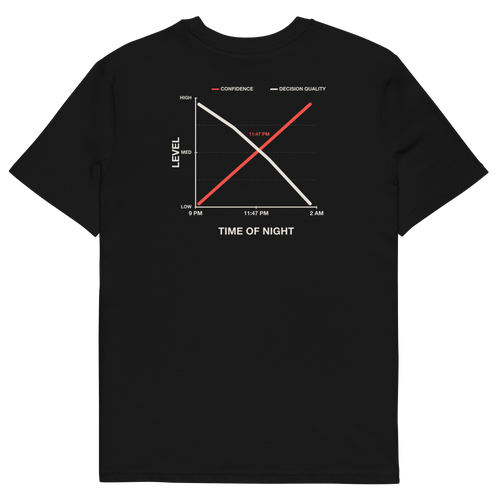 Black product view of the Decision Quality T-shirt, back