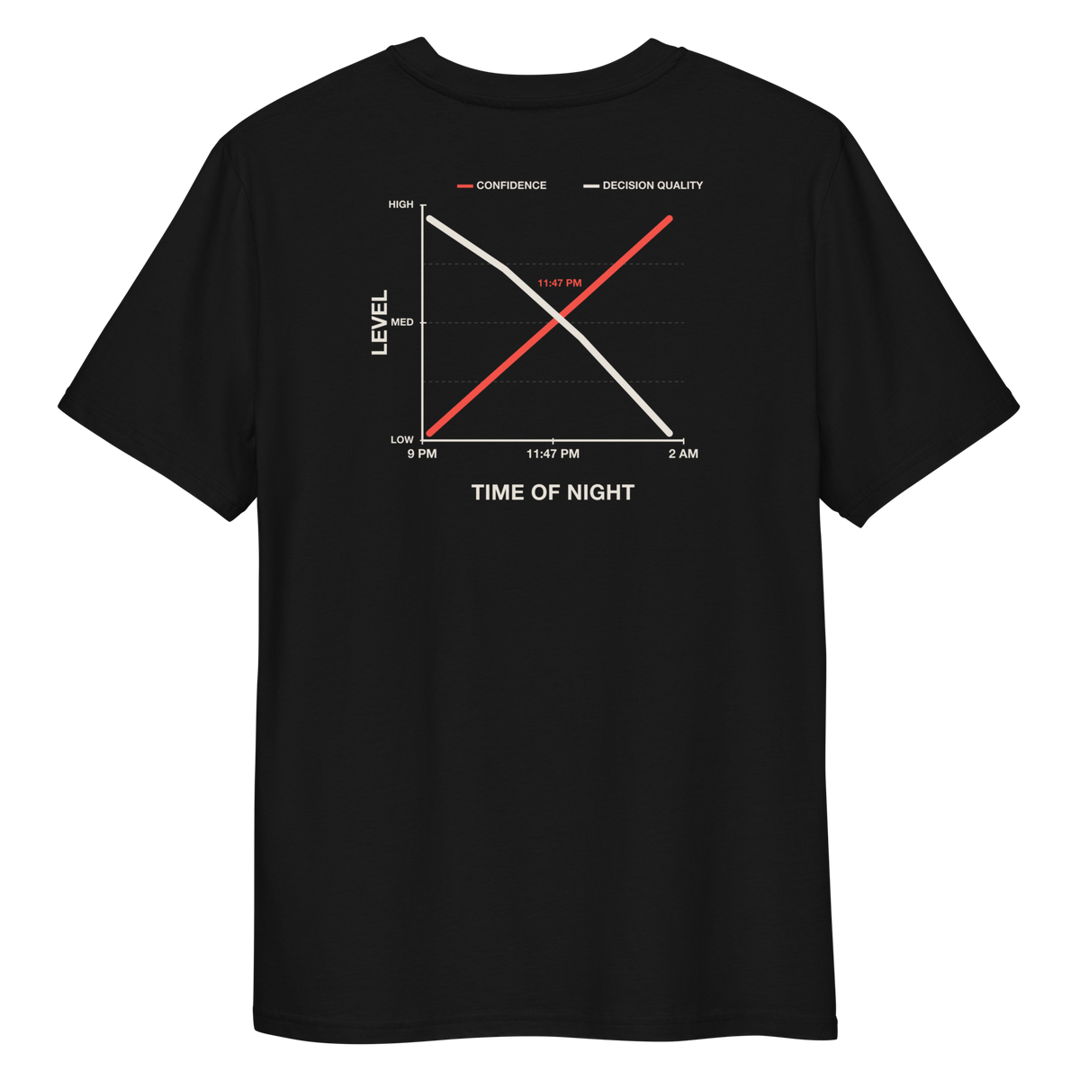 Close-up of the Decision Quality print on a black T-shirt, back view