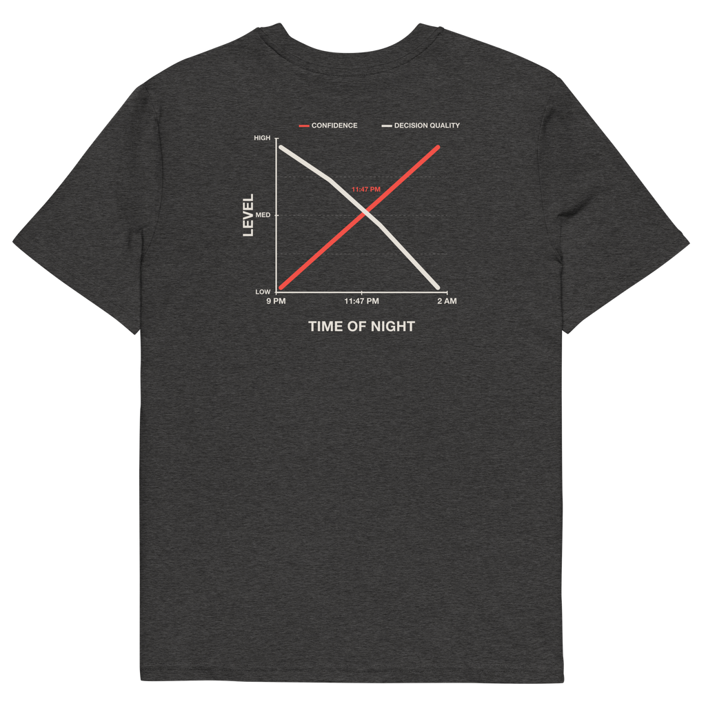 Dark Heather Grey product view of the Decision Quality T-shirt, back