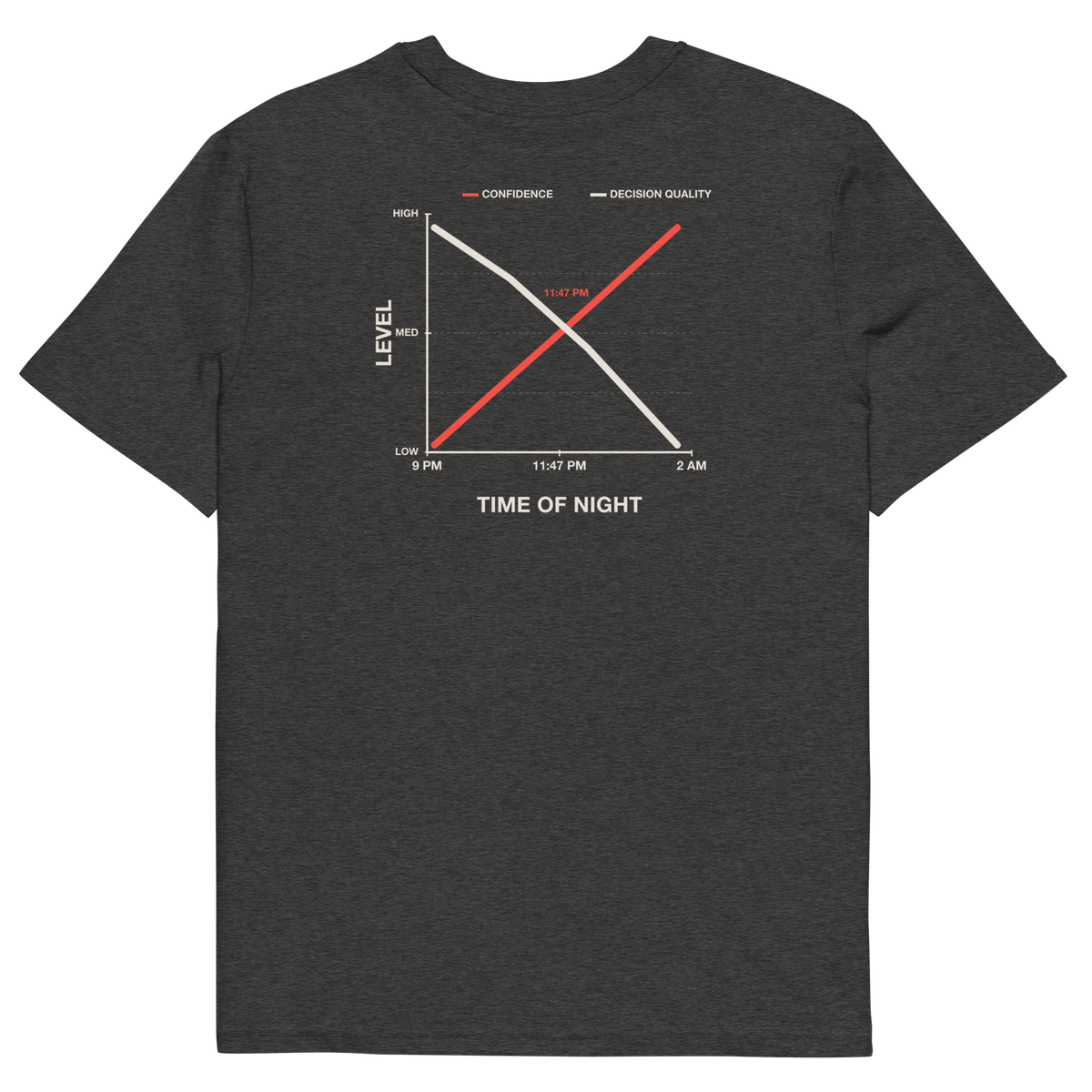 Dark Heather Grey product view of the Decision Quality T-shirt, back