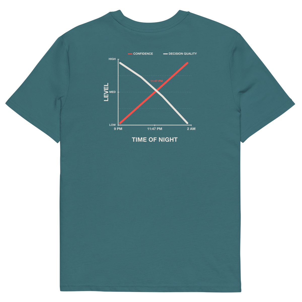Stargazer product view of the Decision Quality T-shirt, back