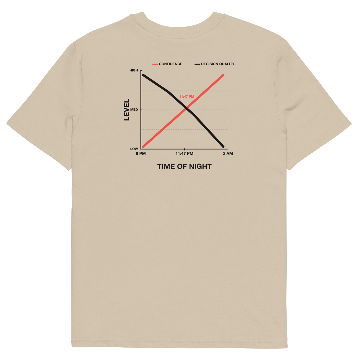 Desert Dust product view of the Decision Quality T-shirt, back