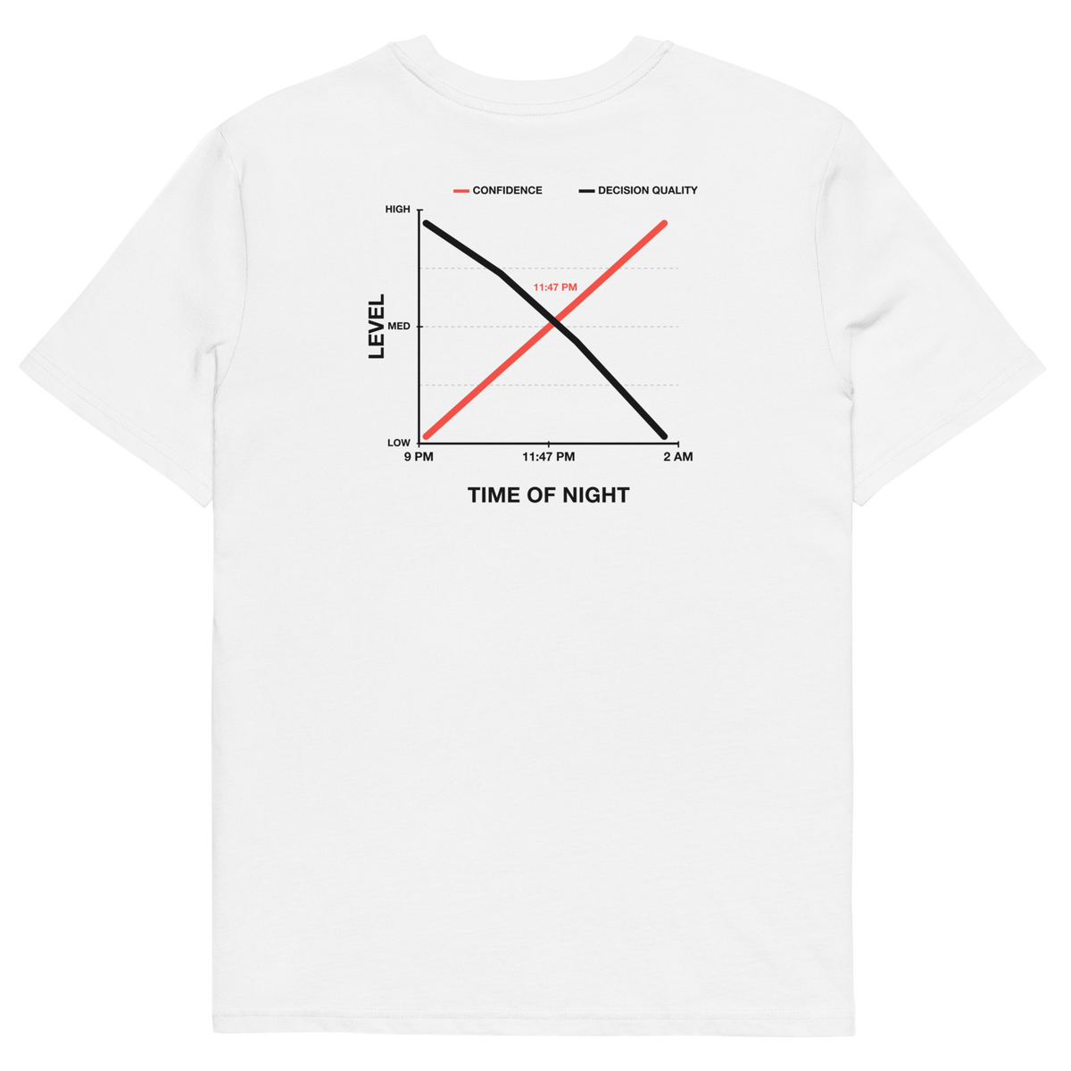 White product view of the Decision Quality T-shirt, back