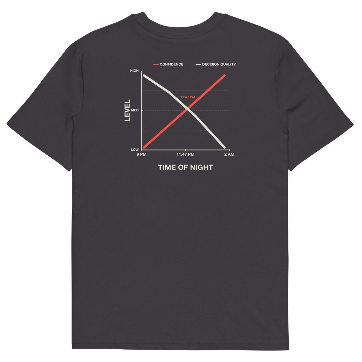 Anthracite product view of the Decision Quality T-shirt, back