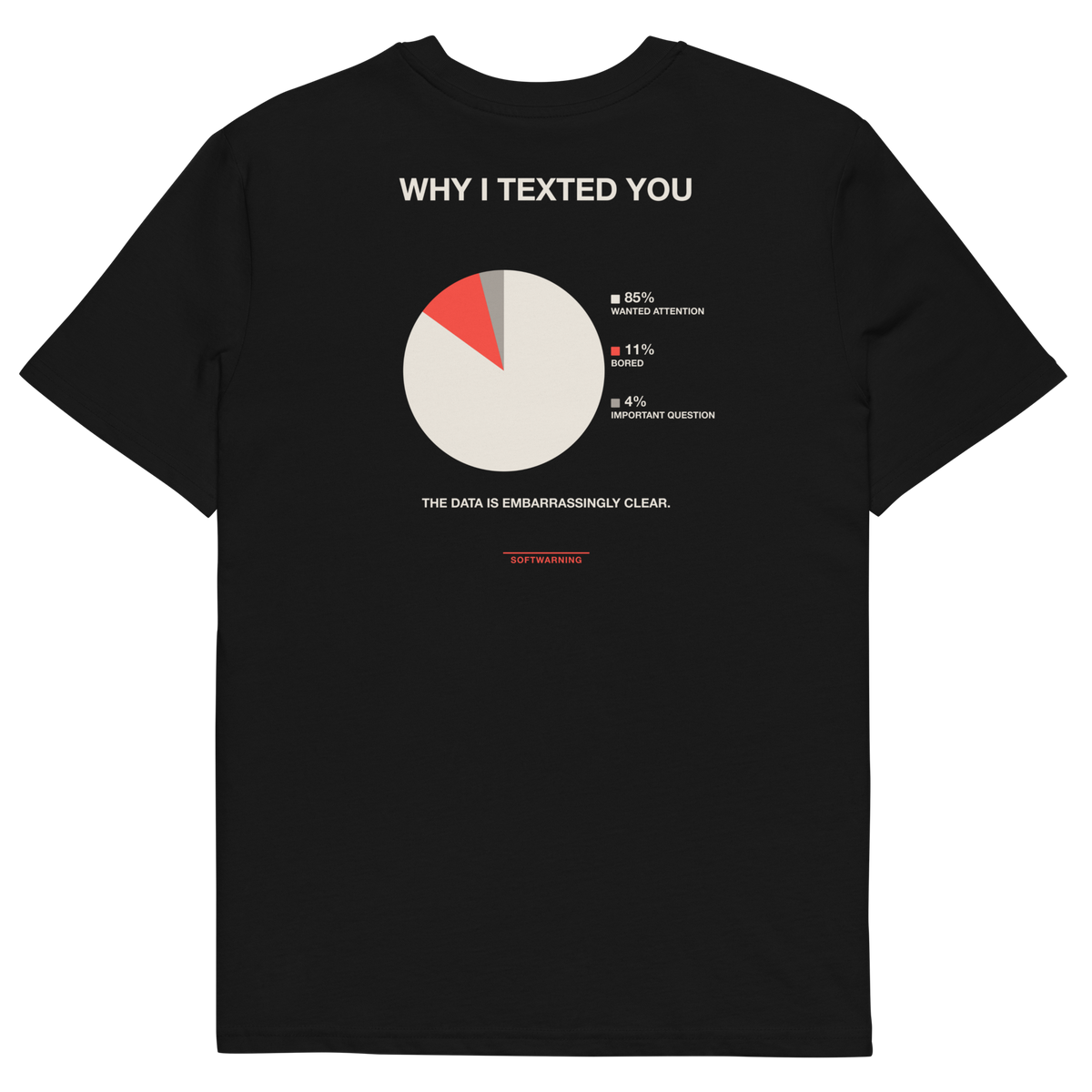 Black product view of the Why I Texted You T-shirt, back